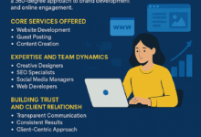 IZoneMedia360.site: Your Gateway to Digital Excellence izonemedia360.site/
